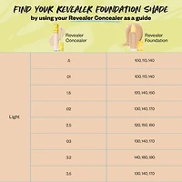 Revealer Skin-Improving Foundation SPF 25 with Hyaluronic Acid and Niacinamide