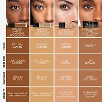 Light Reflecting Skin Improving Medium Coverage Foundation with Cacao Peptides