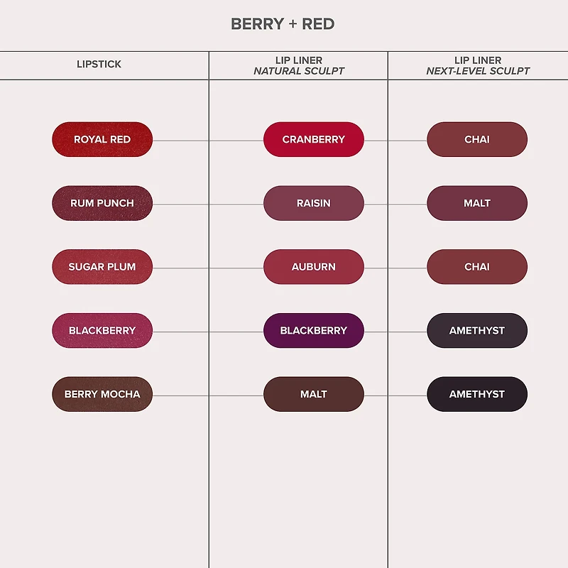 Velvety-Matte Precision Shaping Lip Liner