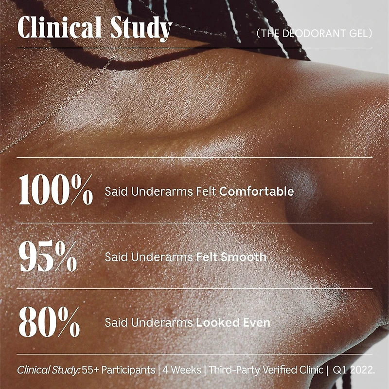 The Deodorant Gel - With 5% Alpha Hydroxy Acid (AHA) and Niacinamide