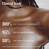 The Deodorant Gel - With 5% Alpha Hydroxy Acid (AHA) and Niacinamide