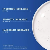 The Scalp Treatment