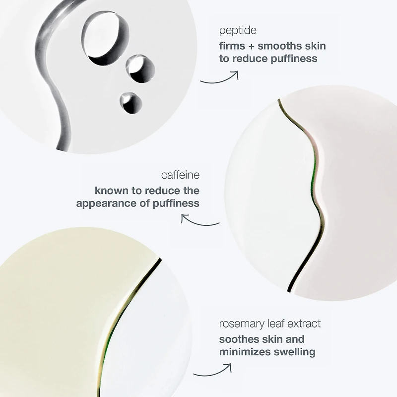 Gel anti-poches sous les yeux