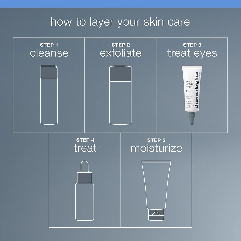 Gel anti-poches sous les yeux