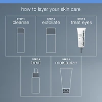 Gel anti-poches sous les yeux