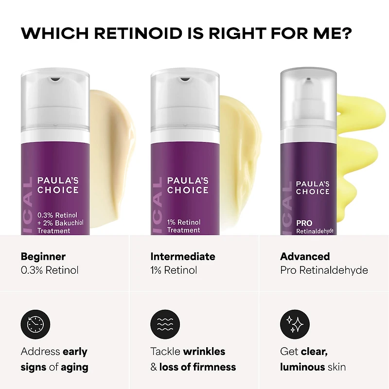 Clinical 0.3% Retinol + 2% Bakuchiol Treatment