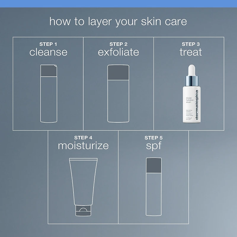 Circular Hydration Serum with Hyaluronic Acid