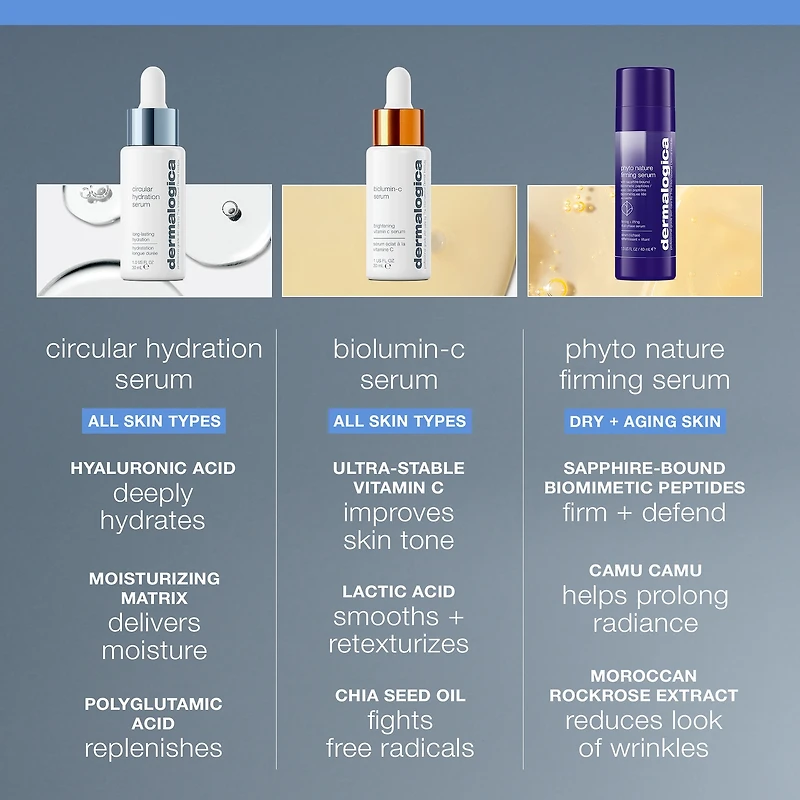 Sérum hydratant avec acide hyaluronique