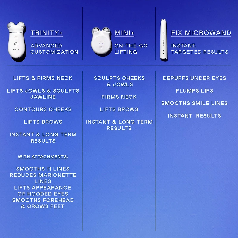 NUFACE® MINI+ Starter Kit | Sculpt & Tone Facial Microcurrent Device