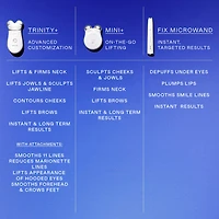 NUFACE® MINI+ Starter Kit | Sculpt & Tone Facial Microcurrent Device