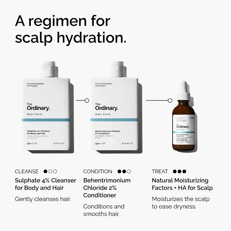 Natural Moisturizing Factors + Hyaluronic Acid Scalp Serum