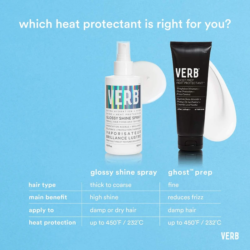 Vaporisateur brillance éclatante avec protection thermique