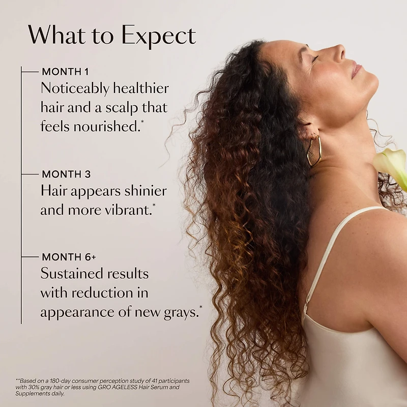 GRO AGELESS Anti-Gray Hair Serum