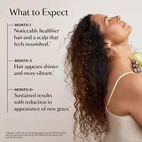 GRO AGELESS Anti-Gray Hair Serum