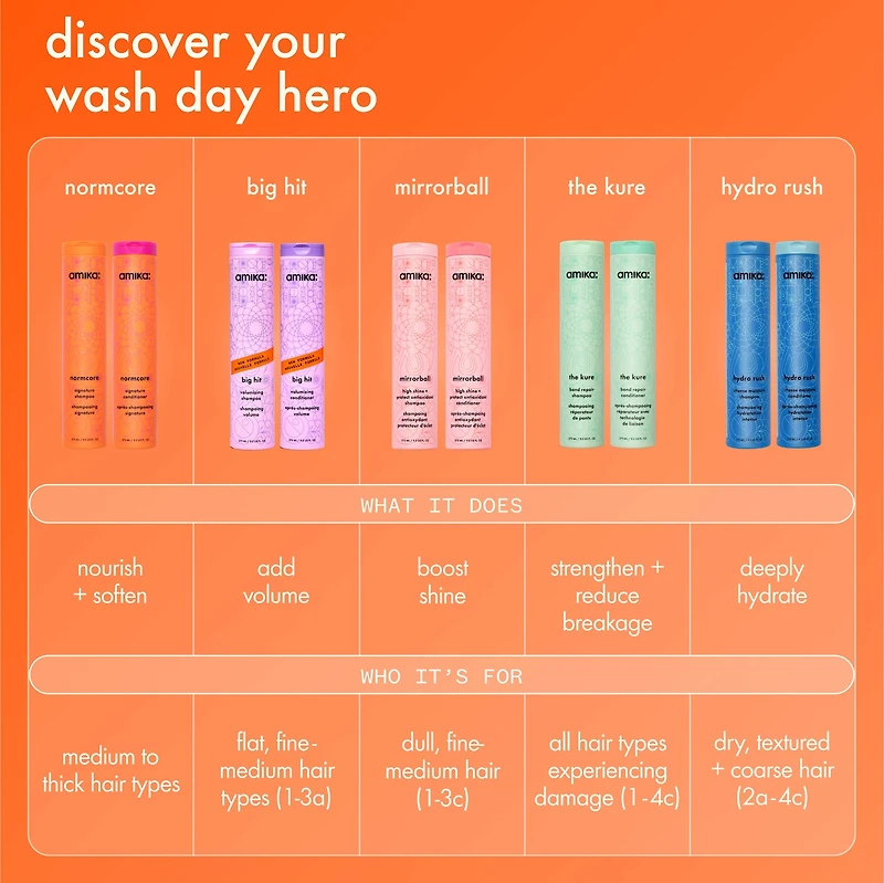 Normcore Nourishing Shampoo