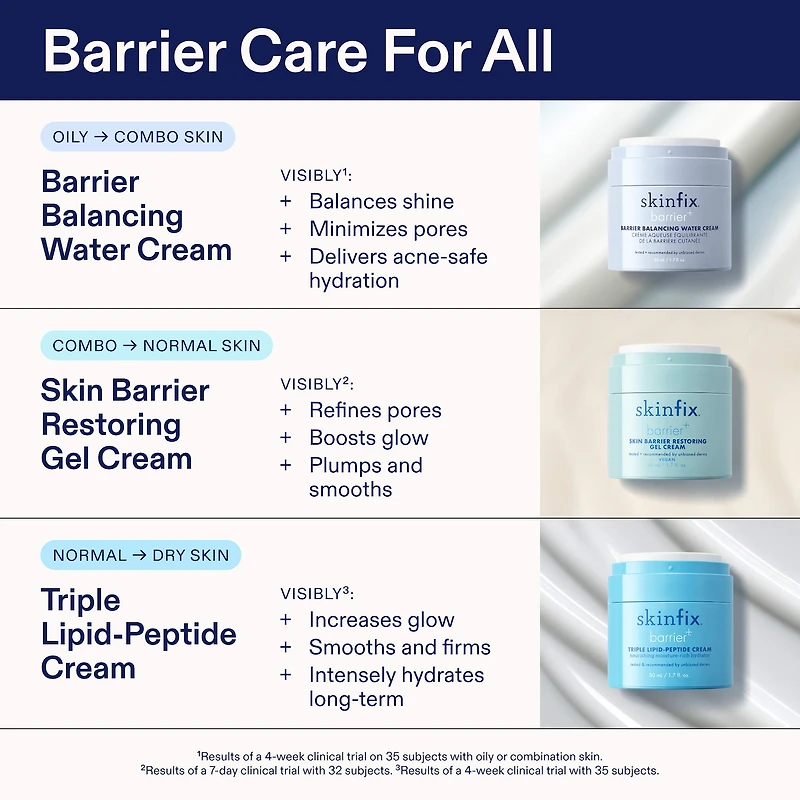 Triple Lipid-Peptide Cream Refillable Barrier Moisturizer with Ceramides