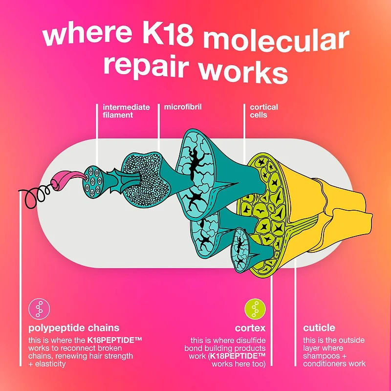 Leave-In Molecular Repair Hair Mask