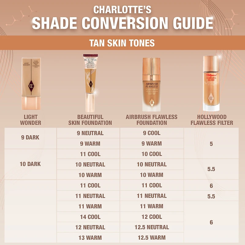 Fond de teint liquide couvrance moyenne Beautiful Skin avec acide hyaluronique