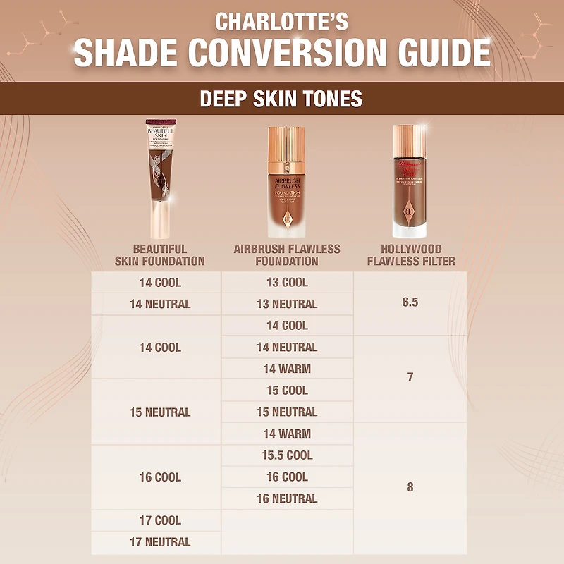 Beautiful Skin Medium Coverage Liquid Foundation with Hyaluronic Acid