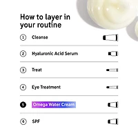 Hydratant The Water Cream Omega