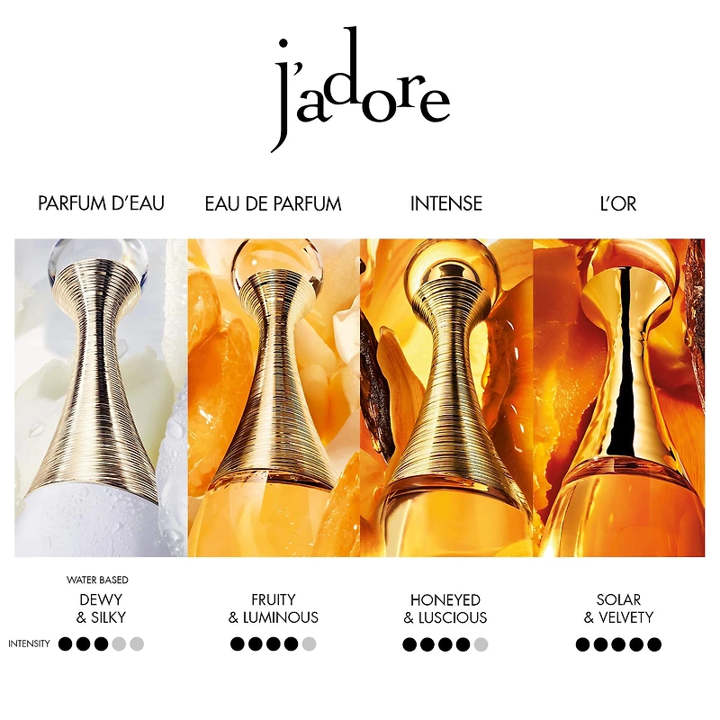 J'adore Parfum d'Eau