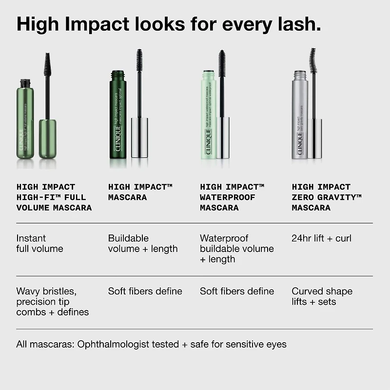 Mascara High Impact