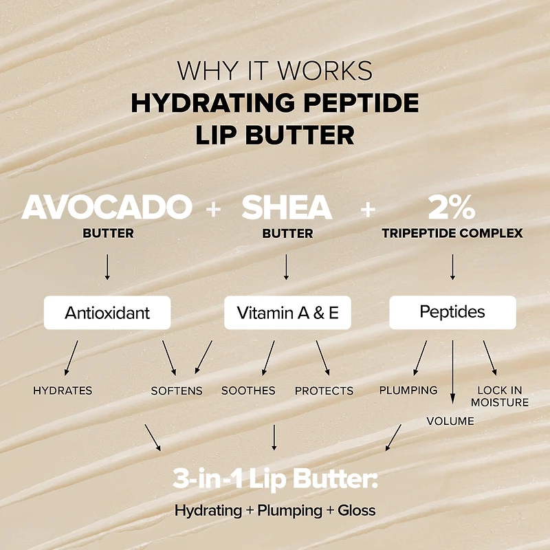 Beurre pour les lèvres hydratant aux peptides