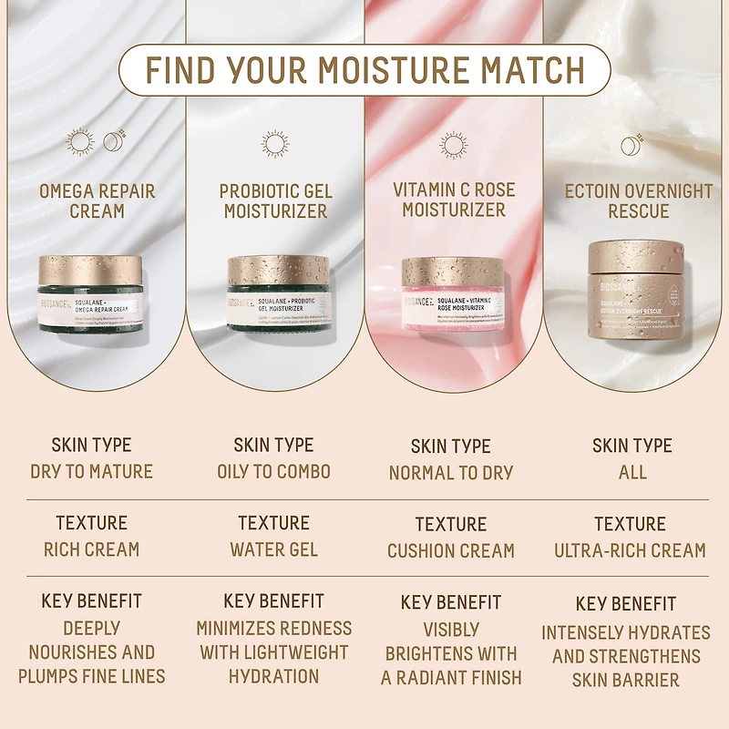 Omega Repair Deep Hydration Moisturizer with Ceramides and Hyaluronic Acid + Squalane