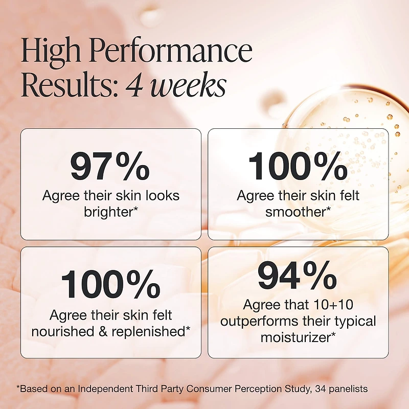 10 + 10 Moisturizer with 10% Vitamin C + 10% Peptide Complex + Ceramides