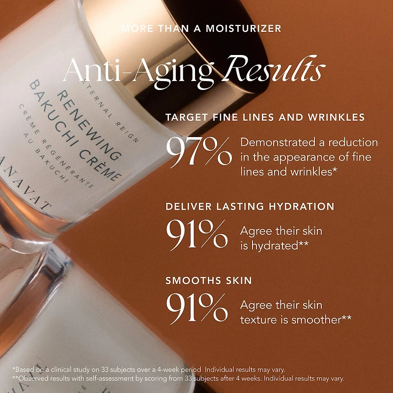 Bakuchi Crème Anti-Aging Smoothing Moisturizer
