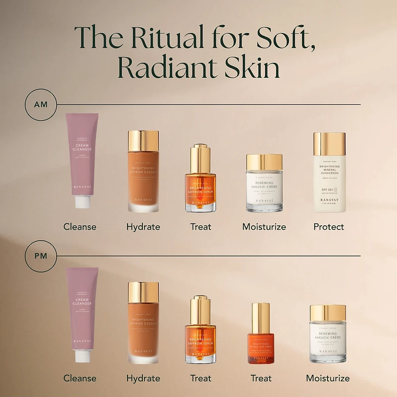 Hydrating Rose Cream Cleanser for Dry Skin