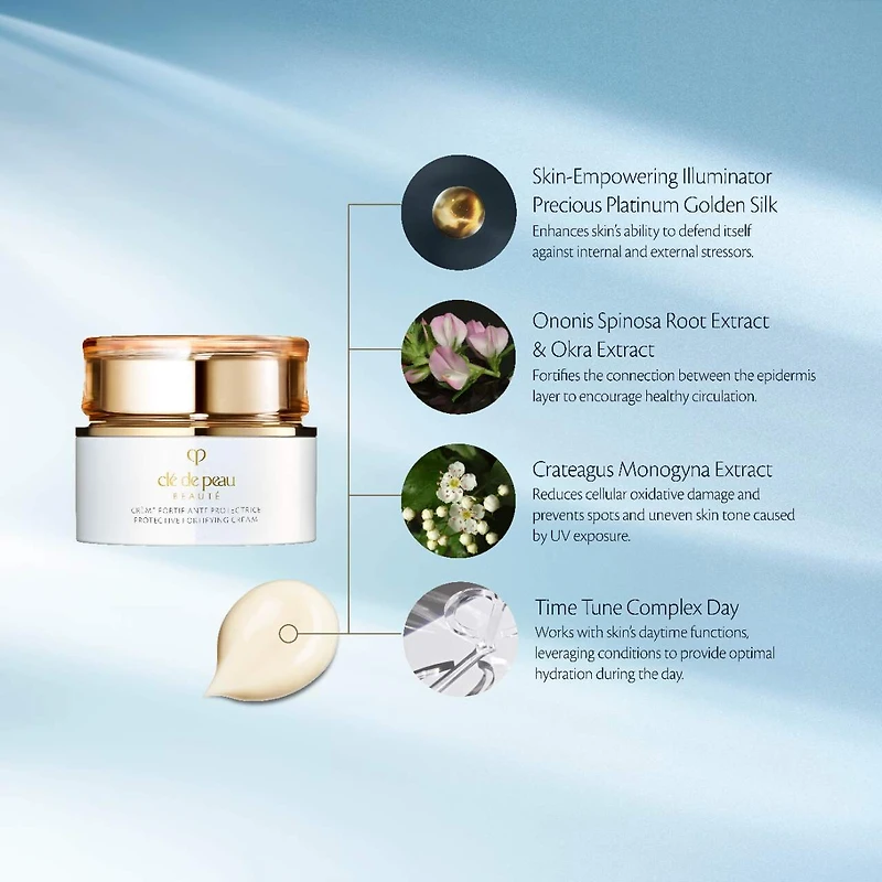 Crème fortifiante protectrice