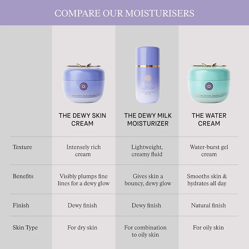 The Water Cream Oil-Free Pore Minimizing Refillable Moisturizer