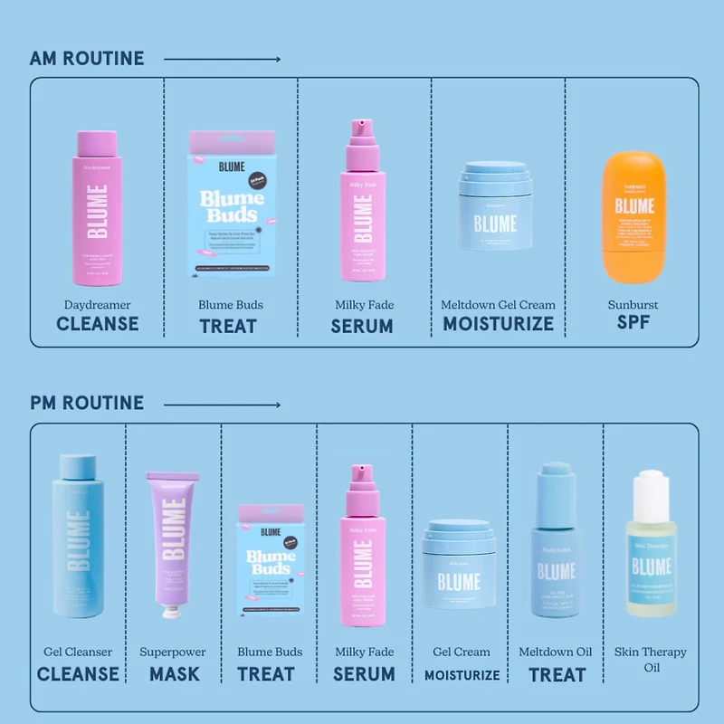 Sérum estompeur de cicatrice + taches pigmentaires Milky