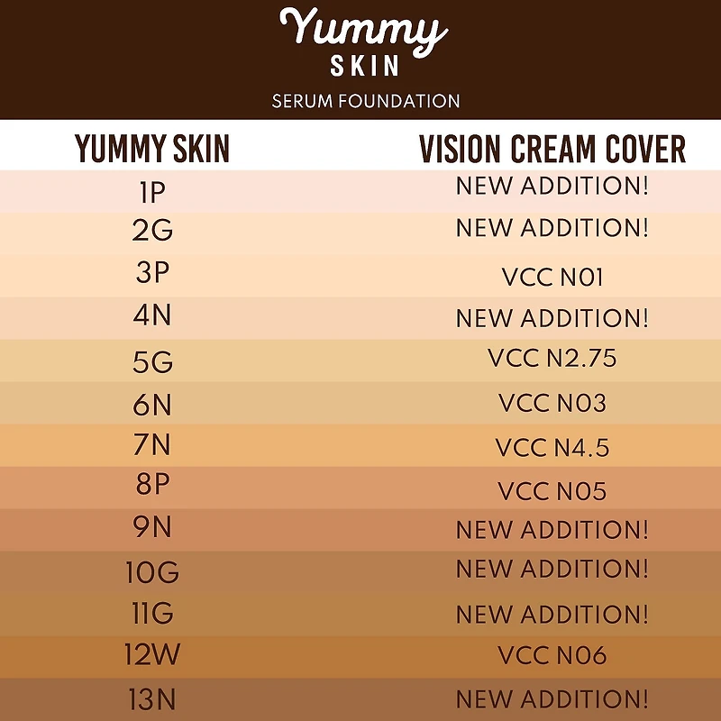 Fond de teint sérum Yummy Skin