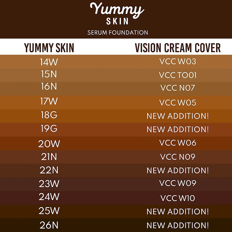 Fond de teint sérum Yummy Skin