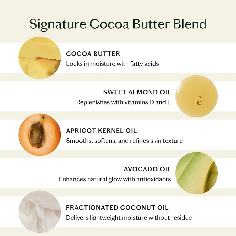 The Body Stone - Deep Moisturizing Cocoa Butter Lotion Bar for Dry Skin Treatment