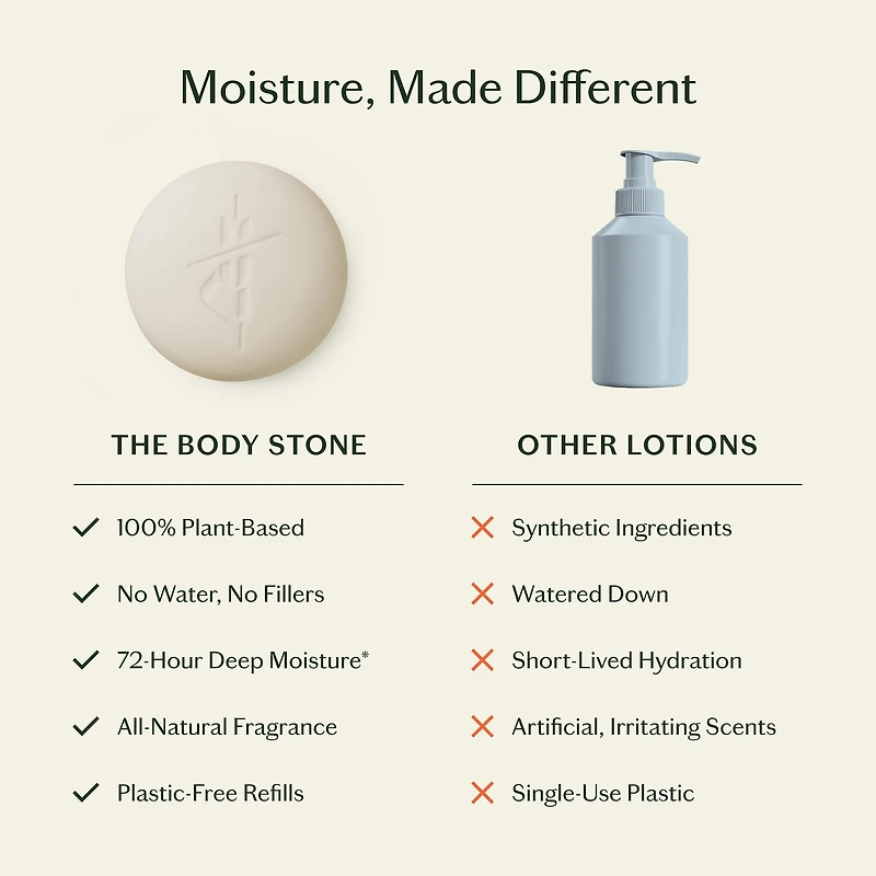 Body Stone - 72-Hr Deep Moisturizing Cocoa Butter Lotion Bar for Dry Skin