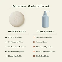 Body Stone - 72-Hr Deep Moisturizing Cocoa Butter Lotion Bar for Dry Skin