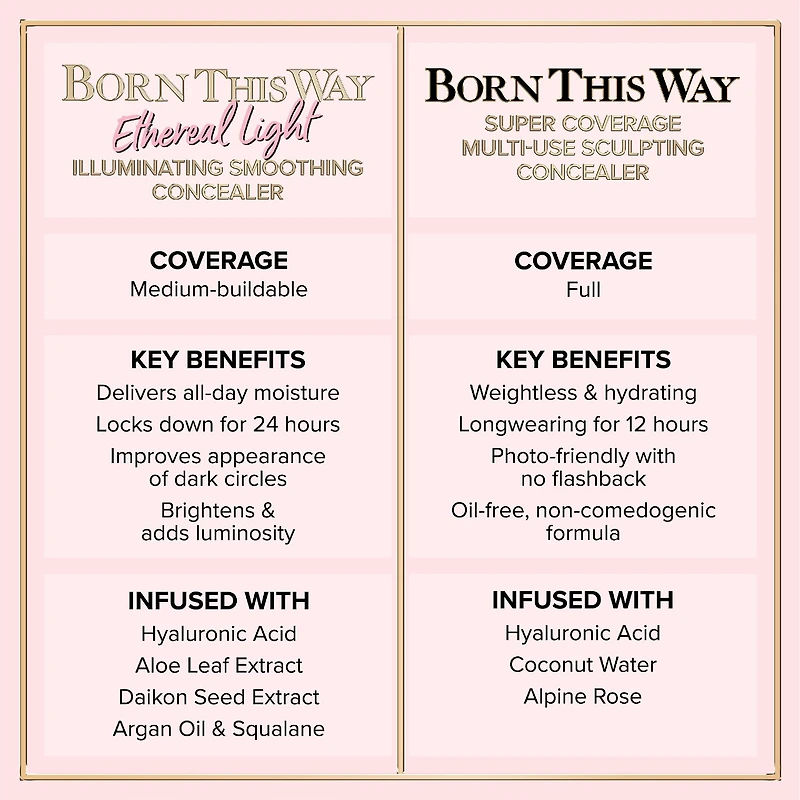 Anticernes illuminateur lissant Ethereal Light Born This Way