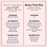 Born This Way Ethereal Light Illuminating Smoothing Concealer