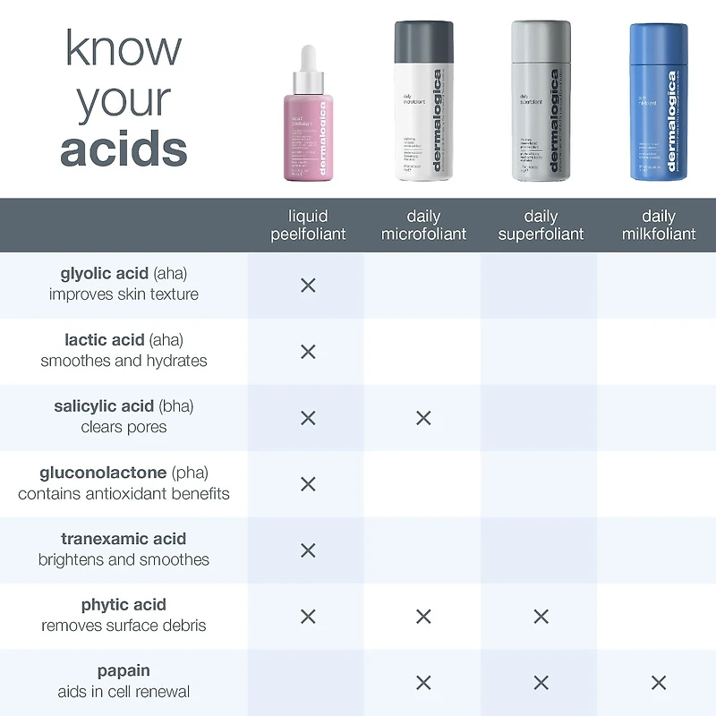 Exfoliant liquide Peelfoliant avec AHA, BHA et PHA