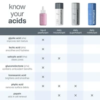 Exfoliant liquide Peelfoliant avec AHA, BHA et PHA