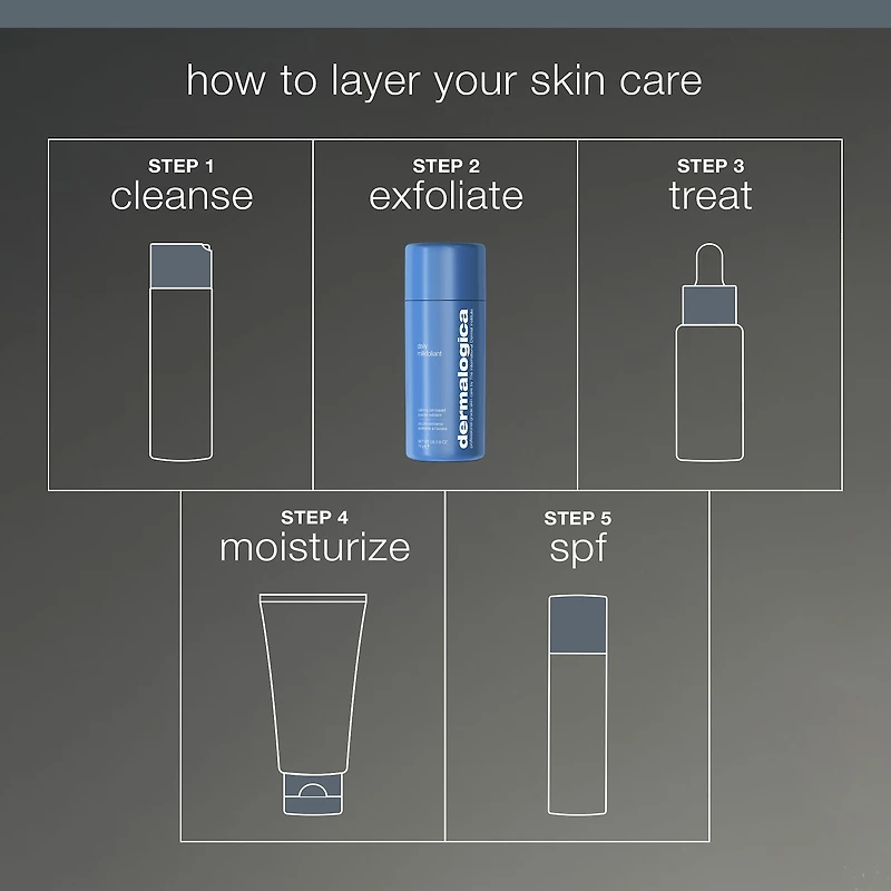 Miniexfoliant quotidien Milkfoliant