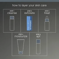 Miniexfoliant quotidien Milkfoliant