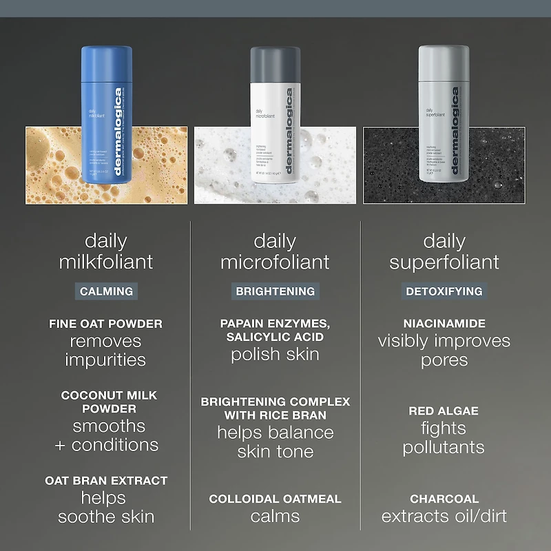 Miniexfoliant quotidien Milkfoliant