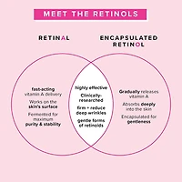 1% Vitamin A Retinol Serum
