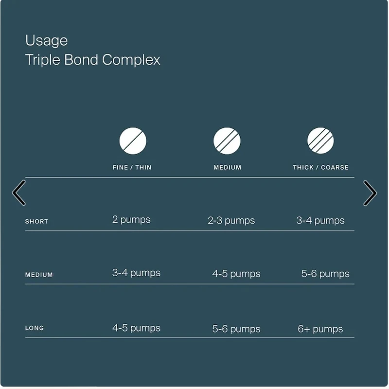 Soin pour les cheveux sans rinçage Complexe Triple Bond