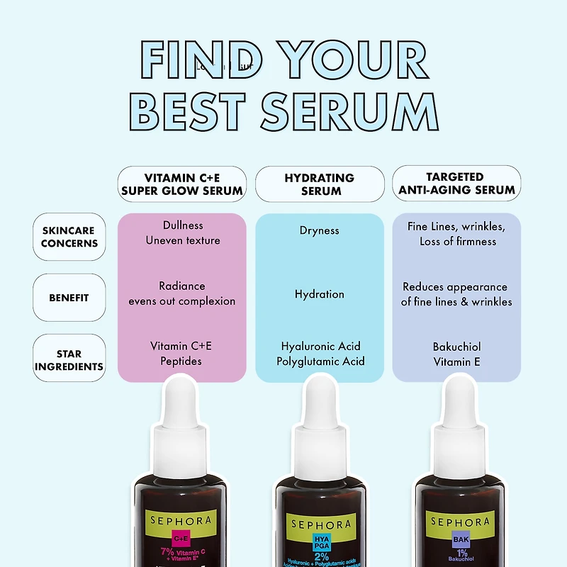Sérum hydratant avec acide hyaluronique et polyglutamique