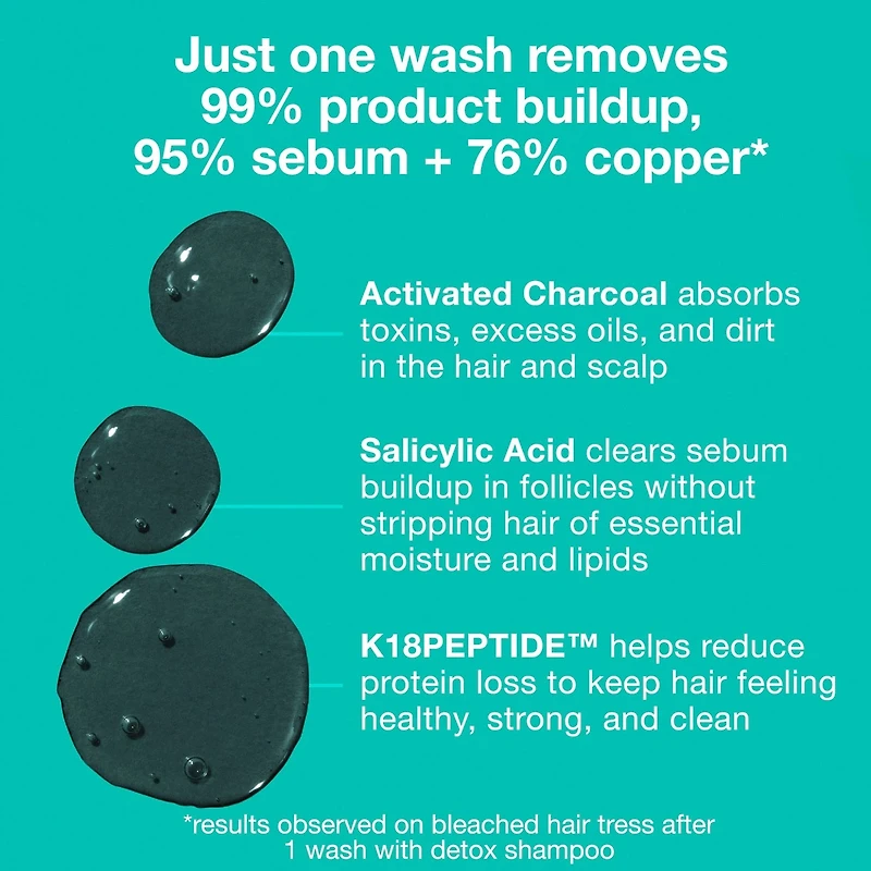 PEPTIDE PREP™ Clarifying Detox Shampoo